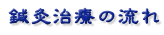 菊一堂鍼灸院　鍼灸　治療　の　流れ